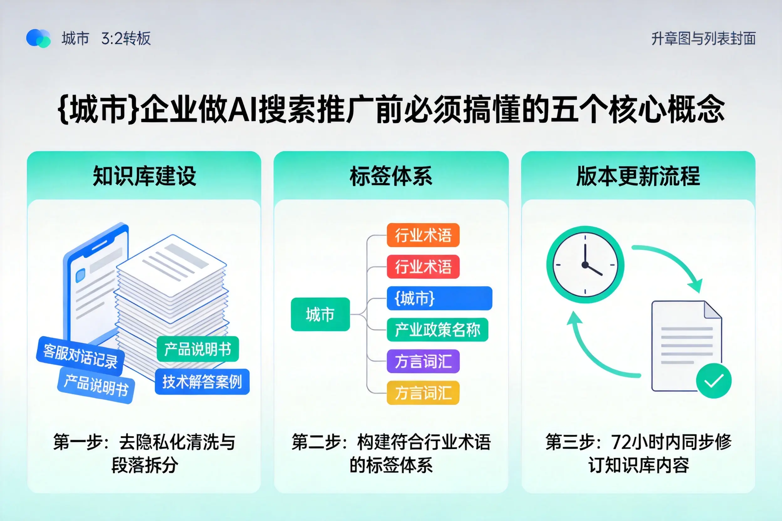 费县企业做AI搜索推广前必须搞懂的五个核心概念